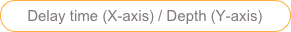Delay time (X-axis) / Depth (Y-axis)